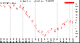 Milwaukee Weather Outdoor Humidity<br>(24 Hours)