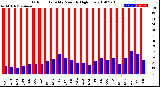 Milwaukee Weather Outdoor Humidity<br>Monthly High/Low