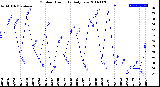 Milwaukee Weather Outdoor Humidity<br>Daily Low