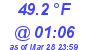 Milwaukee Weather Temperature High Today