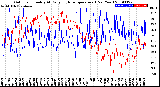 Milwaukee Weather Outdoor Humidity<br>At Daily High<br>Temperature<br>(Past Year)