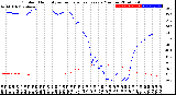 Milwaukee Weather Outdoor Humidity<br>vs Temperature<br>Every 5 Minutes