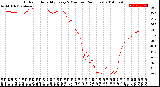 Milwaukee Weather Outdoor Humidity<br>Every 5 Minutes<br>(24 Hours)