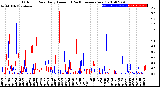 Milwaukee Weather Outdoor Rain<br>Daily Amount<br>(Past/Previous Year)