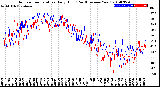 Milwaukee Weather Outdoor Temperature<br>Daily High<br>(Past/Previous Year)