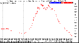 Milwaukee Weather Outdoor Temperature<br>vs Heat Index<br>per Minute<br>(24 Hours)