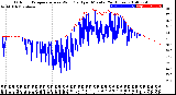 Milwaukee Weather Outdoor Temperature<br>vs Wind Chill<br>per Minute<br>(24 Hours)