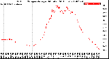 Milwaukee Weather Outdoor Temperature<br>per Minute<br>(24 Hours)