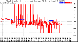 Milwaukee Weather Wind Direction<br>Normalized and Average<br>(24 Hours) (New)