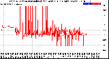 Milwaukee Weather Wind Direction<br>Normalized and Median<br>(24 Hours) (New)