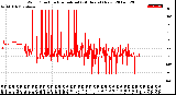 Milwaukee Weather Wind Direction<br>Normalized<br>(24 Hours) (New)