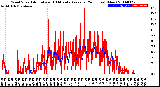 Milwaukee Weather Wind Speed<br>Actual and 10 Minute<br>Average<br>(24 Hours) (New)