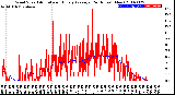 Milwaukee Weather Wind Speed<br>Actual and Hourly<br>Average<br>(24 Hours) (New)