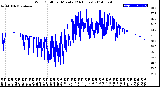 Milwaukee Weather Wind Chill<br>per Minute<br>(24 Hours)