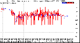 Milwaukee Weather Wind Direction<br>Normalized and Average<br>(24 Hours) (Old)