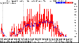 Milwaukee Weather Wind Speed<br>Actual and Median<br>by Minute<br>(24 Hours) (Old)