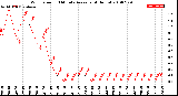 Milwaukee Weather Wind Speed<br>10 Minute Average<br>(4 Hours)