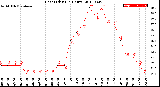 Milwaukee Weather Heat Index<br>(24 Hours)