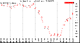 Milwaukee Weather Outdoor Humidity<br>(24 Hours)