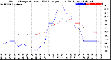 Milwaukee Weather Outdoor Temperature<br>vs THSW Index<br>per Hour<br>(24 Hours)