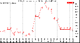 Milwaukee Weather THSW Index<br>per Hour<br>(24 Hours)