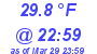 Milwaukee Weather Temperature Low Today