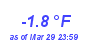 Milwaukee Weather Temperature Low Month