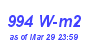 Milwaukee Weather Solar Radiation High Year