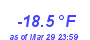 Milwaukee Weather Wind Chill Low Month