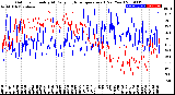 Milwaukee Weather Outdoor Humidity<br>At Daily High<br>Temperature<br>(Past Year)