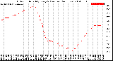 Milwaukee Weather Outdoor Humidity<br>Every 5 Minutes<br>(24 Hours)