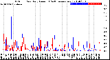 Milwaukee Weather Outdoor Rain<br>Daily Amount<br>(Past/Previous Year)