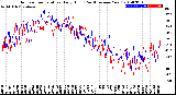 Milwaukee Weather Outdoor Temperature<br>Daily High<br>(Past/Previous Year)