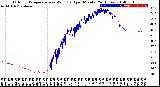 Milwaukee Weather Outdoor Temperature<br>vs Wind Chill<br>per Minute<br>(24 Hours)