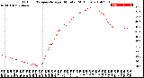 Milwaukee Weather Outdoor Temperature<br>per Minute<br>(24 Hours)