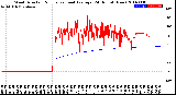 Milwaukee Weather Wind Direction<br>Normalized and Average<br>(24 Hours) (New)