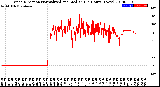 Milwaukee Weather Wind Direction<br>Normalized and Median<br>(24 Hours) (New)