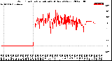 Milwaukee Weather Wind Direction<br>Normalized<br>(24 Hours) (New)