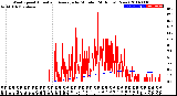 Milwaukee Weather Wind Speed<br>Actual and Average<br>by Minute<br>(24 Hours) (New)