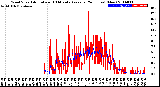 Milwaukee Weather Wind Speed<br>Actual and 10 Minute<br>Average<br>(24 Hours) (New)