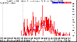 Milwaukee Weather Wind Speed<br>Actual and Hourly<br>Average<br>(24 Hours) (New)