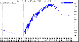 Milwaukee Weather Wind Chill<br>per Minute<br>(24 Hours)