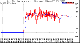 Milwaukee Weather Wind Direction<br>Normalized and Average<br>(24 Hours) (Old)