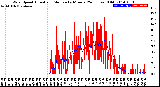 Milwaukee Weather Wind Speed<br>Actual and Median<br>by Minute<br>(24 Hours) (Old)