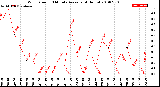 Milwaukee Weather Wind Speed<br>10 Minute Average<br>(4 Hours)