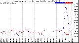 Milwaukee Weather Evapotranspiration<br>vs Rain per Day<br>(Inches)