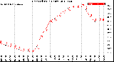 Milwaukee Weather Heat Index<br>(24 Hours)