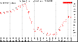 Milwaukee Weather Outdoor Humidity<br>(24 Hours)