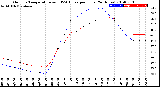 Milwaukee Weather Outdoor Temperature<br>vs THSW Index<br>per Hour<br>(24 Hours)