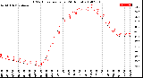 Milwaukee Weather THSW Index<br>per Hour<br>(24 Hours)